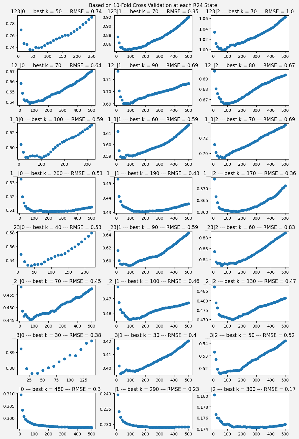 2023 Expected Run Value KNN Testing